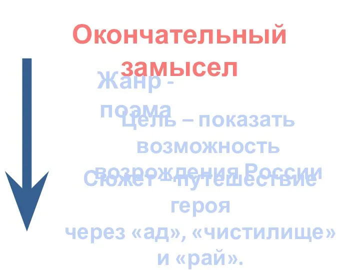 Окончательный замысел Цель – показать возможность возрождения России Сюжет –