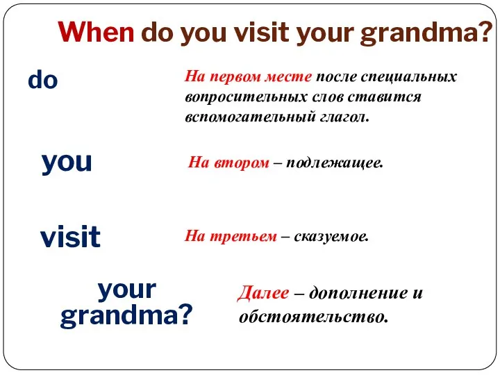 do you When do you visit your grandma? visit your grandma? На первом
