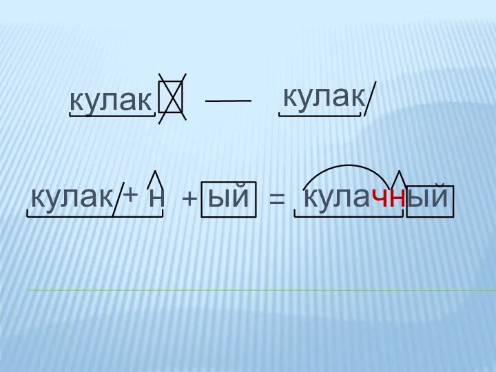 кулачный кулак кулак кулак + н + ый =