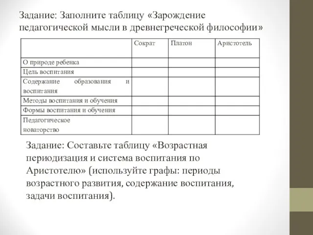 Задание: Заполните таблицу «Зарождение педагогической мысли в древнегреческой философии» Задание: Составьте таблицу «Возрастная