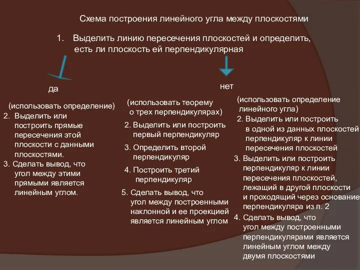 Схема построения линейного угла между плоскостями Выделить линию пересечения плоскостей