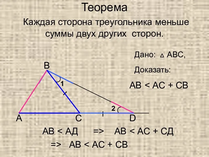 Теорема Каждая сторона треугольника меньше суммы двух других сторон. А В С D