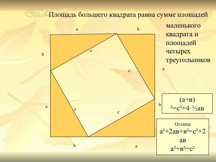 а b Площадь большего квадрата равна сумме площадей маленького квадрата