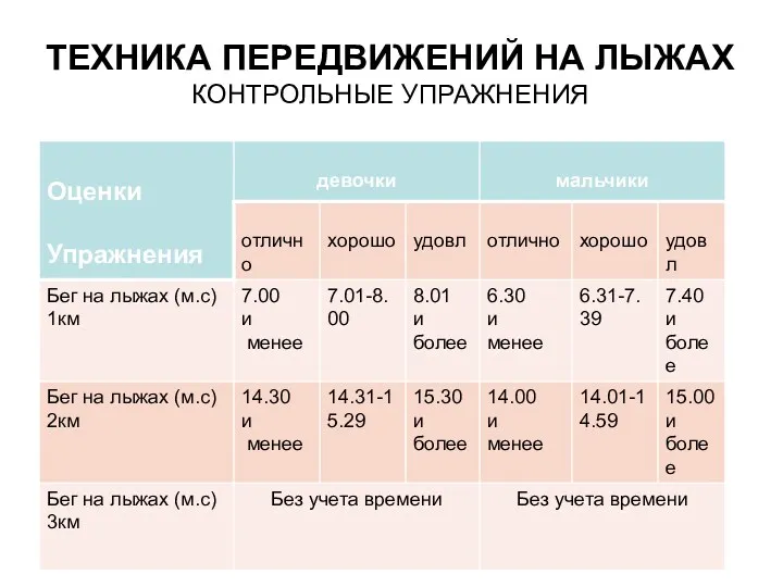 ТЕХНИКА ПЕРЕДВИЖЕНИЙ НА ЛЫЖАХ КОНТРОЛЬНЫЕ УПРАЖНЕНИЯ