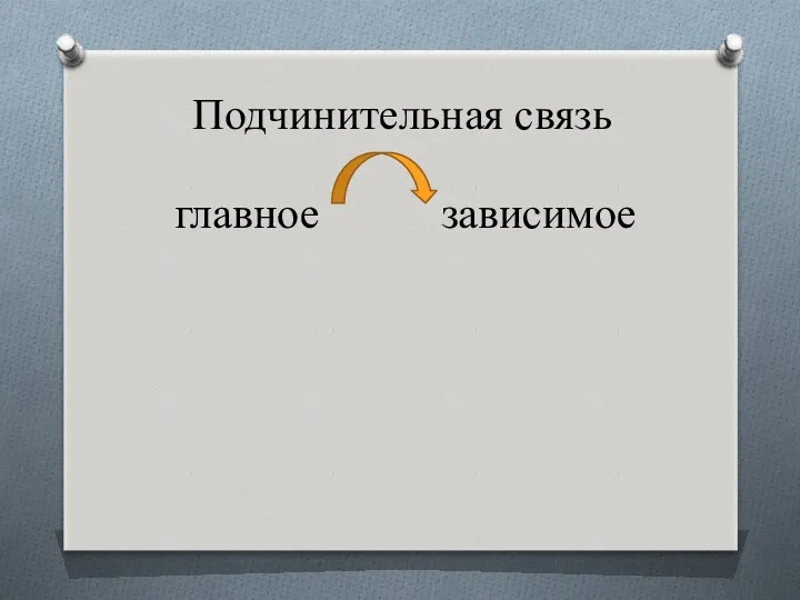 Подчинительная связь главное зависимое