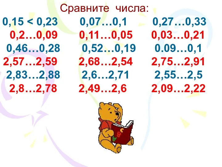 Сравните числа: 0,15 0,2…0,09 0,11…0,05 0,03…0,21 0,46…0,28 0,52…0,19 0.09…0,1 2,57…2,59 2,68…2,54 2,75…2,91 2,83…2,88