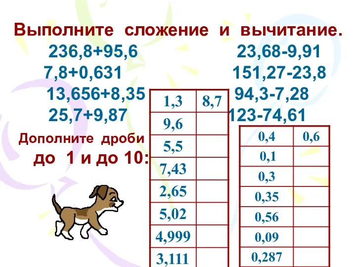 Выполните сложение и вычитание. 236,8+95,6 23,68-9,91 7,8+0,631 151,27-23,8 13,656+8,35 94,3-7,28