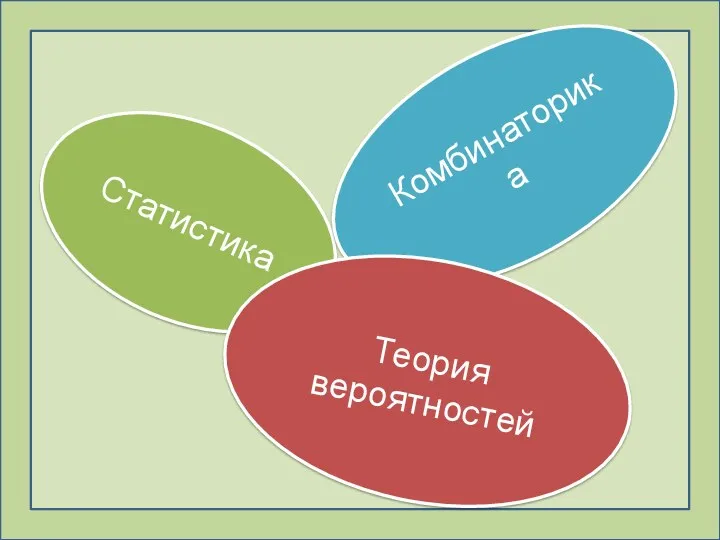 Статистика Комбинаторика Теория вероятностей