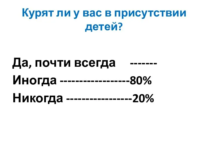 Курят ли у вас в присутствии детей? Да, почти всегда ------- Иногда ------------------80% Никогда -----------------20%