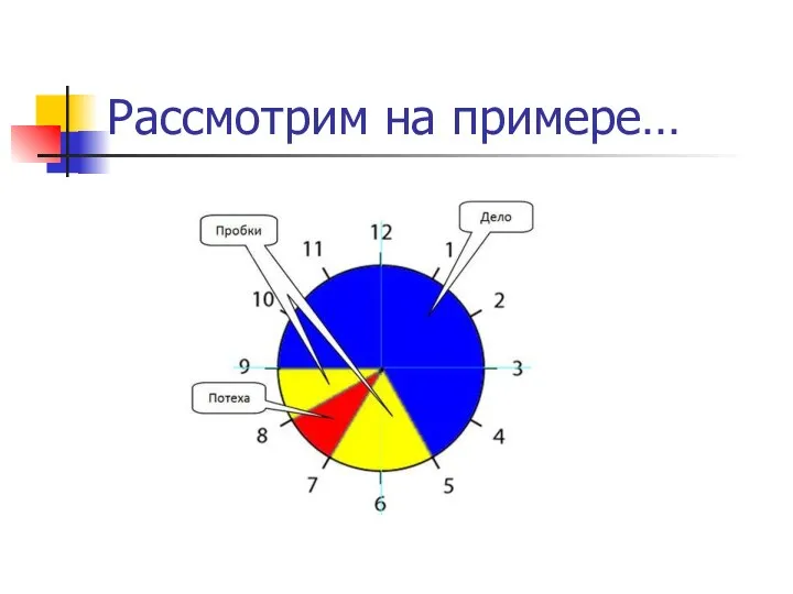 Рассмотрим на примере…