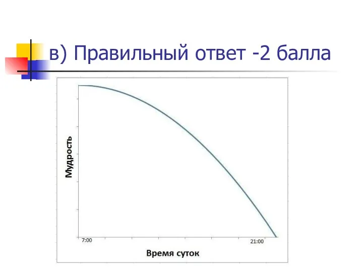 в) Правильный ответ -2 балла