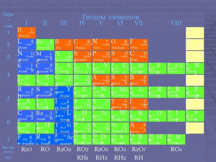 Щелочные металлы