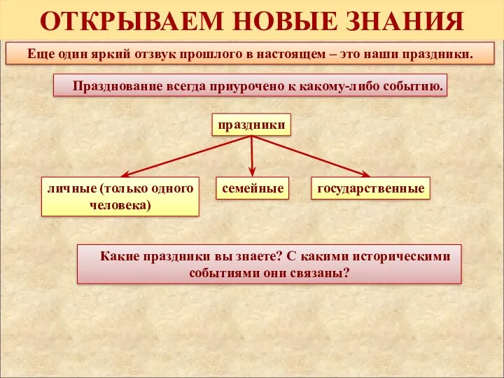 ОТКРЫВАЕМ НОВЫЕ ЗНАНИЯ Еще один яркий отзвук прошлого в настоящем