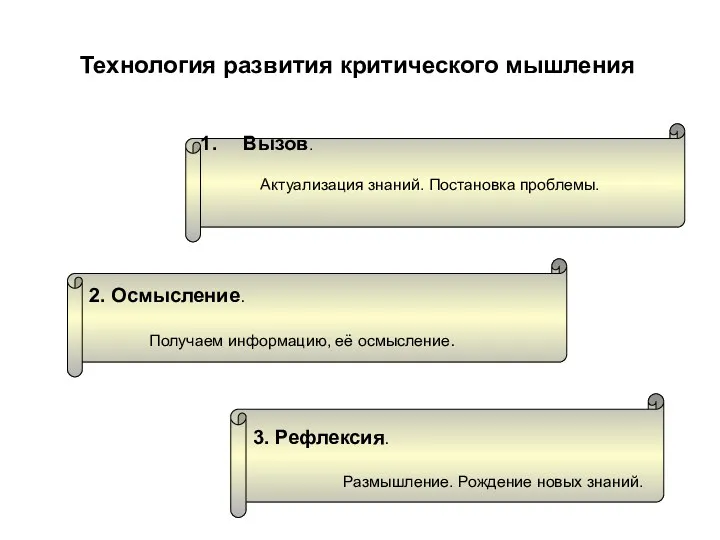 Технология развития критического мышления 3. Рефлексия. Размышление. Рождение новых знаний.