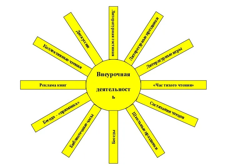 Внеурочная деятельность «Час тихого чтения» Литературная гостиная Литературные игры Библиотечные