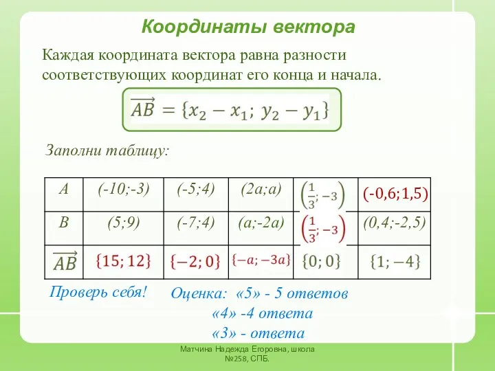 Матчина Надежда Егоровна, школа №258, СПБ. Координаты вектора Каждая координата