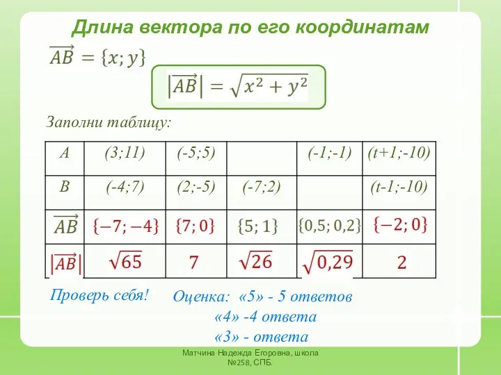 Матчина Надежда Егоровна, школа №258, СПБ. Длина вектора по его