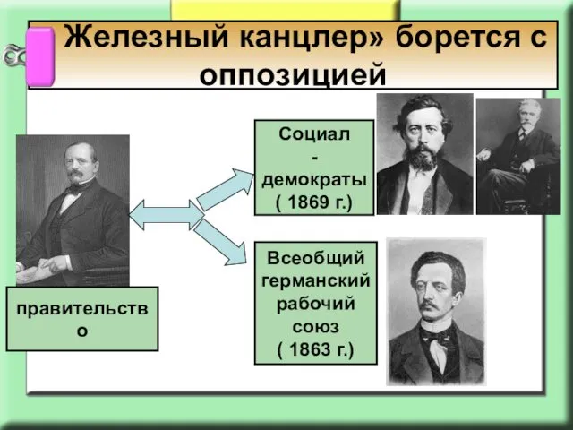 « Железный канцлер» борется с оппозицией Социал -демократы ( 1869