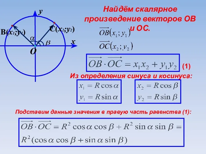 Найдём скалярное произведение векторов ОВ и ОС. Из определения синуса и косинуса: Подставим