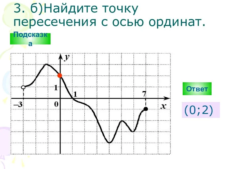 3. б)Найдите точку пересечения с осью ординат. Ответ (0;2) Подсказка