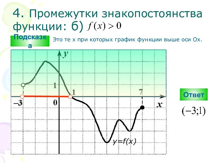 4. Промежутки знакопостоянства функции: б) Ответ y=f(x) Подсказка Это те х при которых