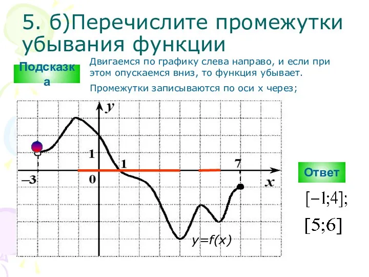 5. б)Перечислите промежутки убывания функции Ответ y=f(x) Подсказка Двигаемся по графику слева направо,
