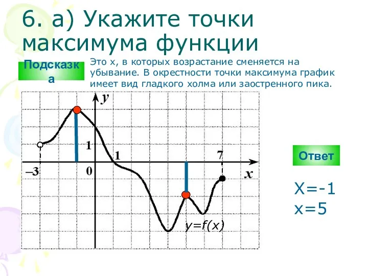 6. а) Укажите точки максимума функции Ответ y=f(x) X=-1 x=5 Подсказка Это х,