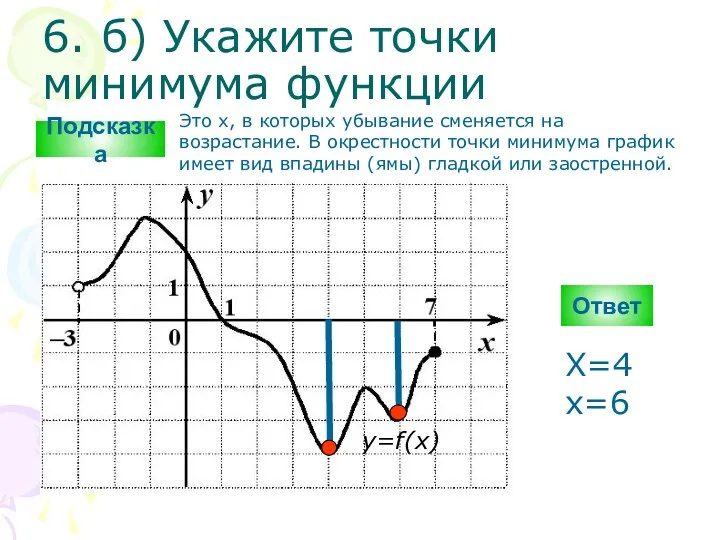 6. б) Укажите точки минимума функции Ответ y=f(x) Подсказка Это х, в которых