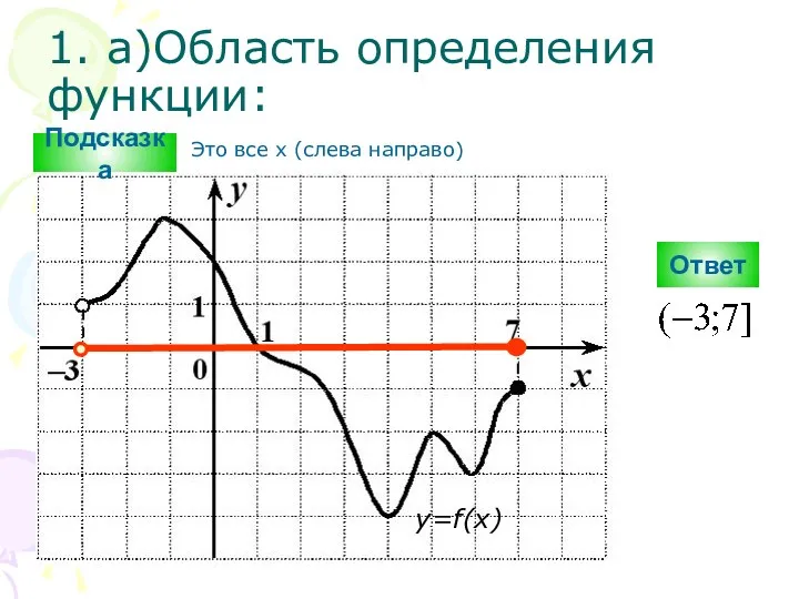 1. а)Область определения функции: Ответ y=f(x) Подсказка Это все х (слева направо)