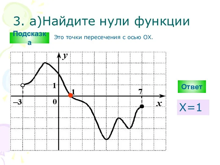 3. а)Найдите нули функции Ответ Х=1 Подсказка Это точки пересечения с осью ОХ.