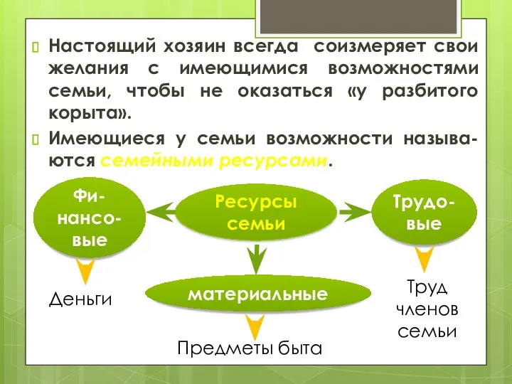 Настоящий хозяин всегда соизмеряет свои желания с имеющимися возможностями семьи,