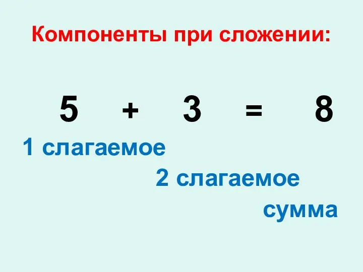Компоненты при сложении: 5 + 3 = 8 1 слагаемое 2 слагаемое сумма