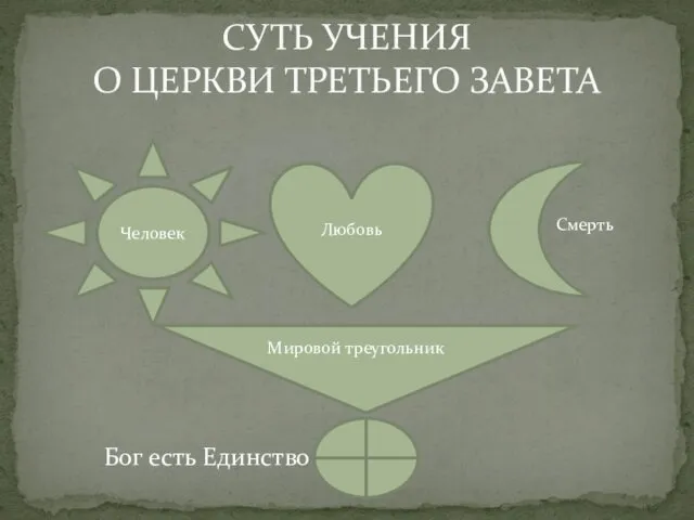 СУТЬ УЧЕНИЯ О ЦЕРКВИ ТРЕТЬЕГО ЗАВЕТА Бог есть Единство Человек Любовь Смерть Мировой треугольник