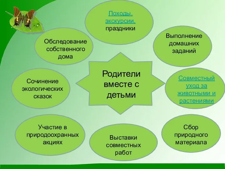 Родители вместе с детьми Походы, экскурсии, праздники Обследование собственного дома