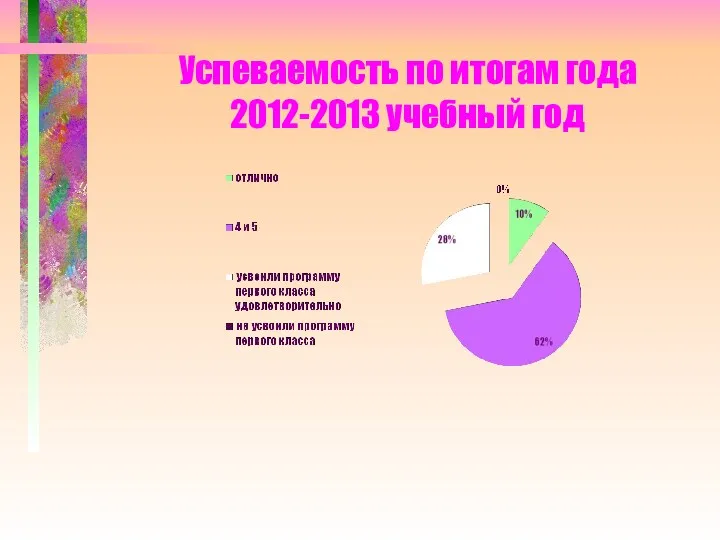 Успеваемость по итогам года 2012-2013 учебный год