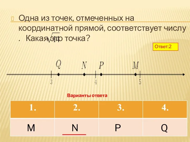 Одна из точек, отмеченных на координатной прямой, соответствует числу . Какая это точка?