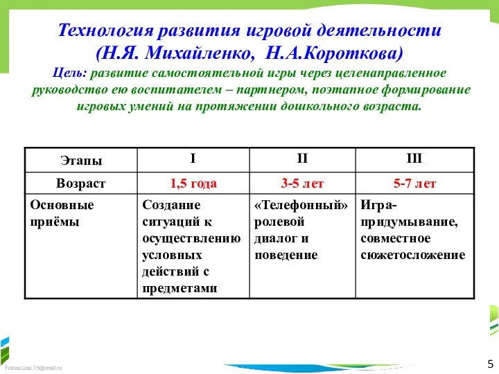 5 Технология развития игровой деятельности (Н.Я. Михайленко, Н.А.Короткова) Цель: развитие