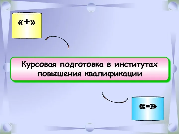 «+» Курсовая подготовка в институтах повышения квалификации «-»