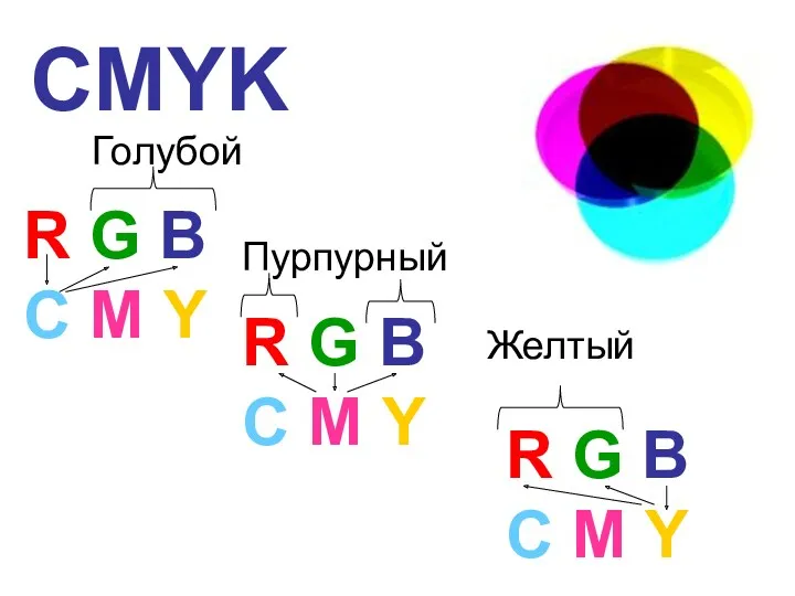 CMYK R G B C M Y Голубой R G