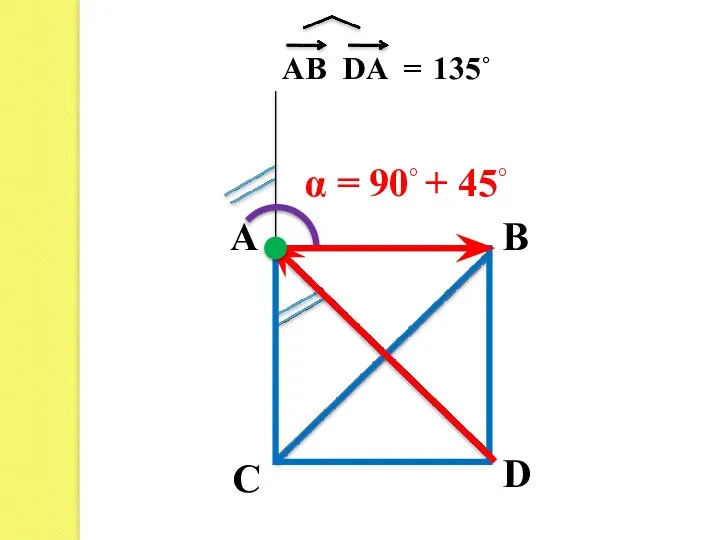 A B C D AB DA = 135˚ α = 90◦ + 45◦