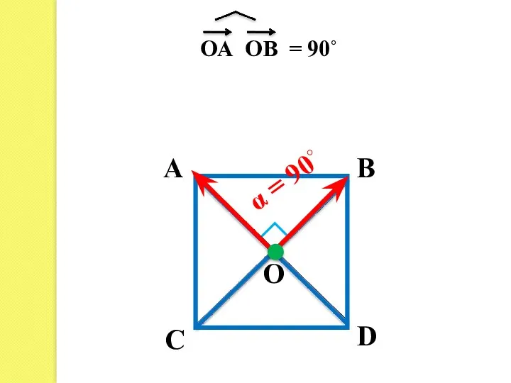 A B C D ОА ОВ = 90˚ α = 90◦ О