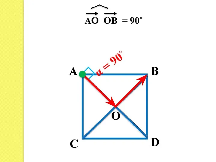 A B C D АО ОВ = 90˚ α = 90◦ О