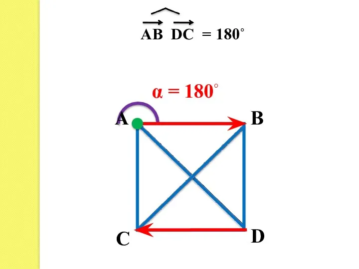 A B C D AB DC = 180˚ α = 180◦