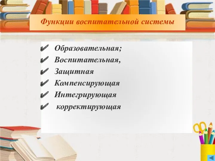 Функции воспитательной системы Образовательная; Воспитательная, Защитная Компенсирующая Интегрирующая корректирующая