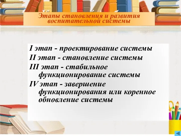 Этапы становления и развития воспитательной системы I этап - проектирование системы II этап