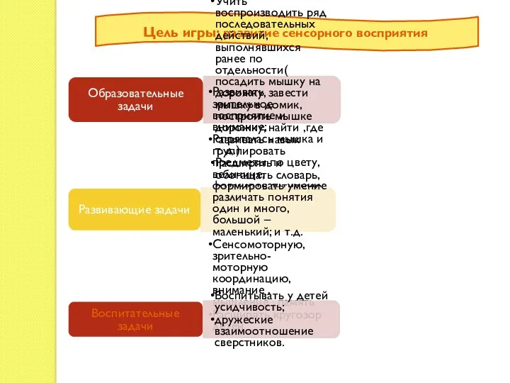 Цель игры: развитие сенсорного восприятия.