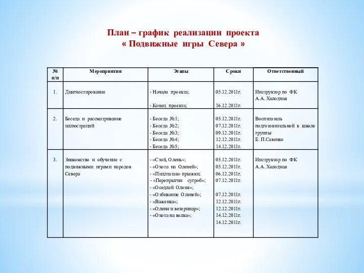 План – график реализации проекта « Подвижные игры Севера »