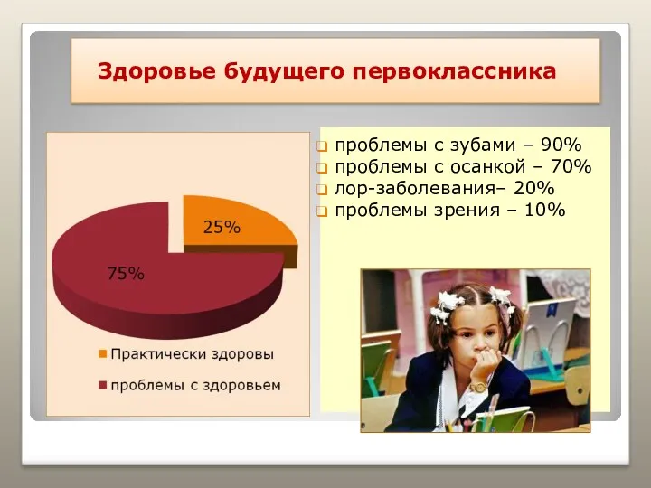 Здоровье будущего первоклассника проблемы с зубами – 90% проблемы с