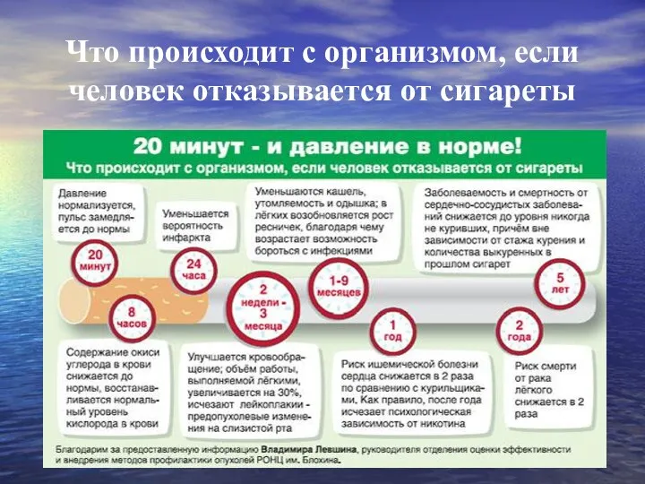 Что происходит с организмом, если человек отказывается от сигареты