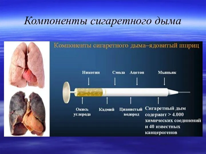 Компоненты сигаретного дыма